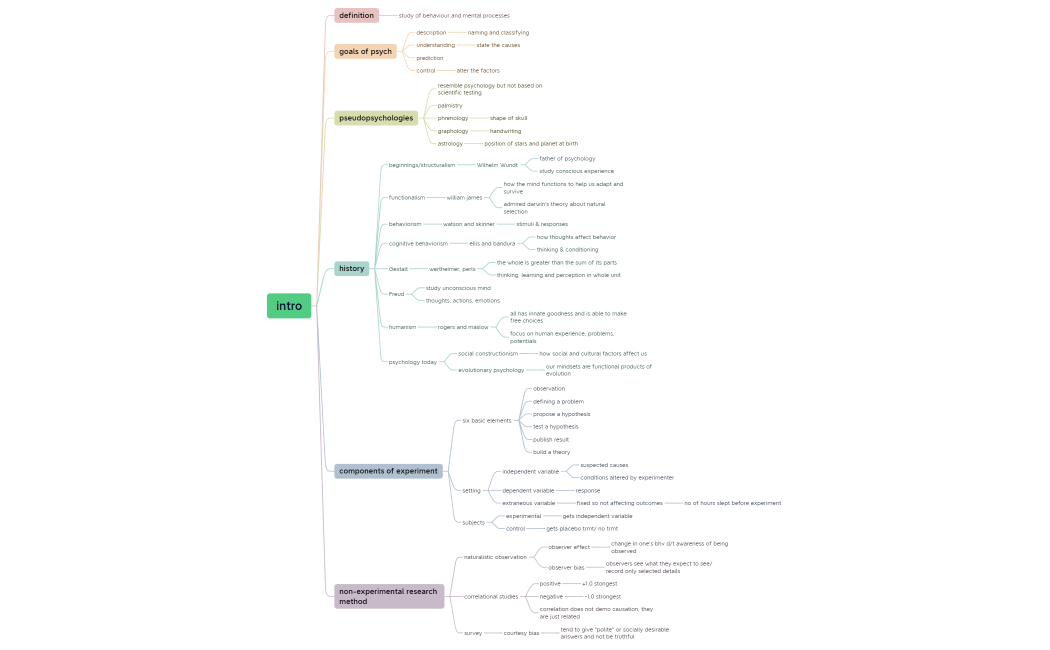 psychology.xmind