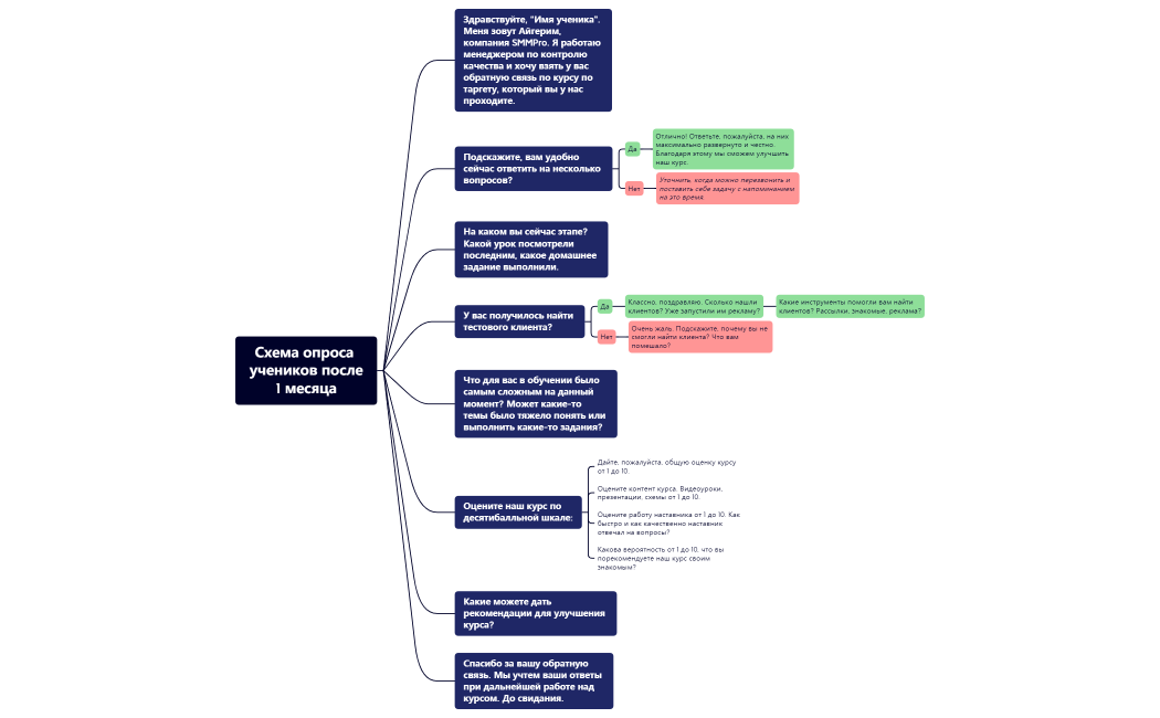 Схема опроса выпускников.xmind