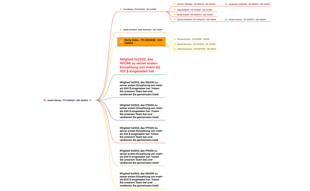 Andre‘ Döring - 173 4369129 - UID 142502