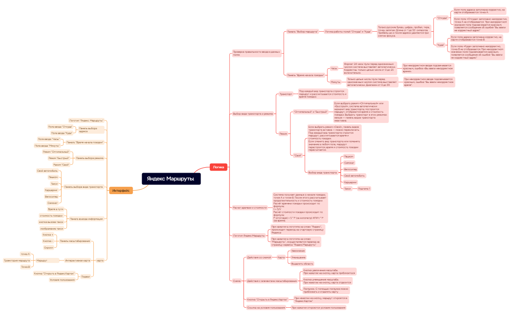 Яндекс Маршруты 