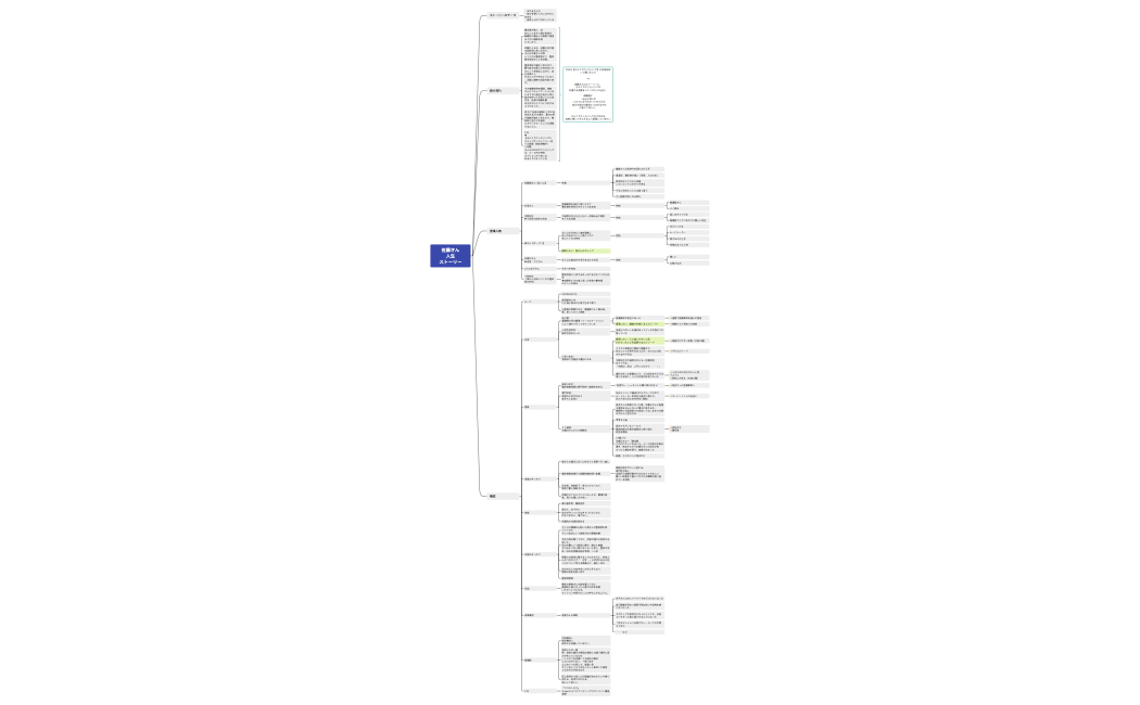 佐藤さん人生ストーリー.xmind