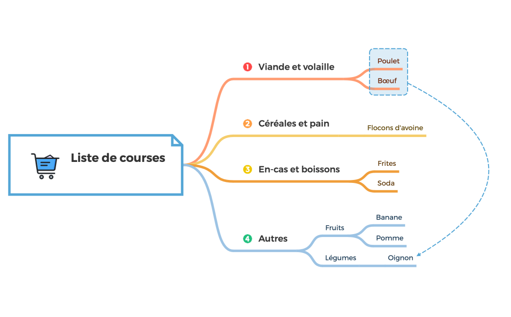 Liste de courses