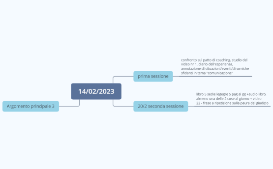 mappa delle sessioni