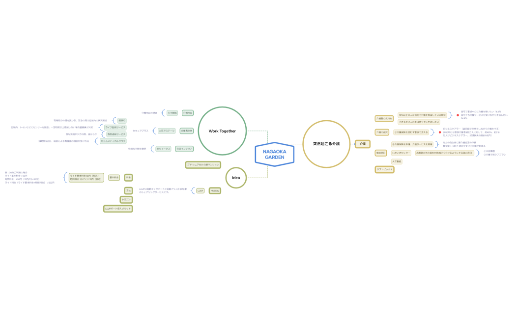 Steps of Problem solving