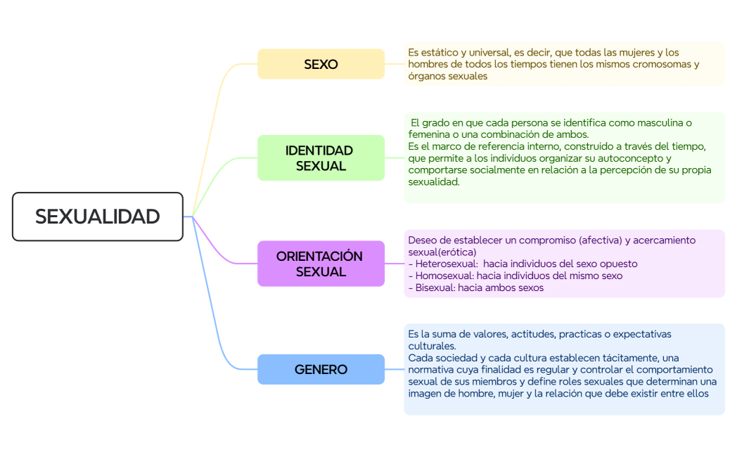 SEXUALIDAD