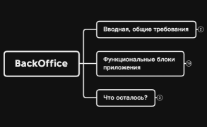 BackOffice demo 1