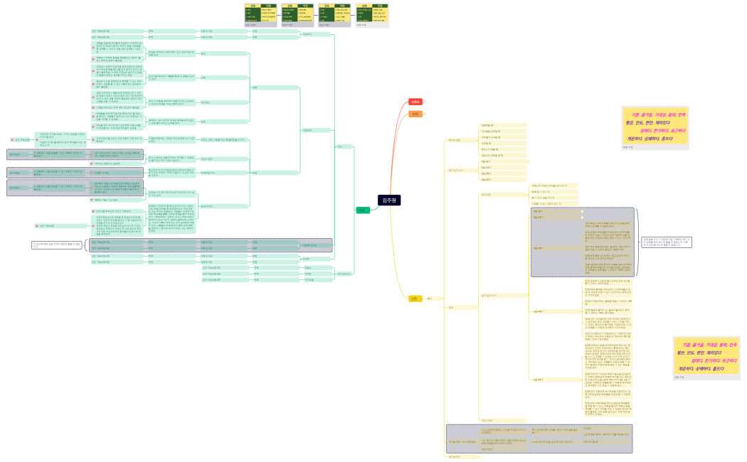 0601김주현님 피드백