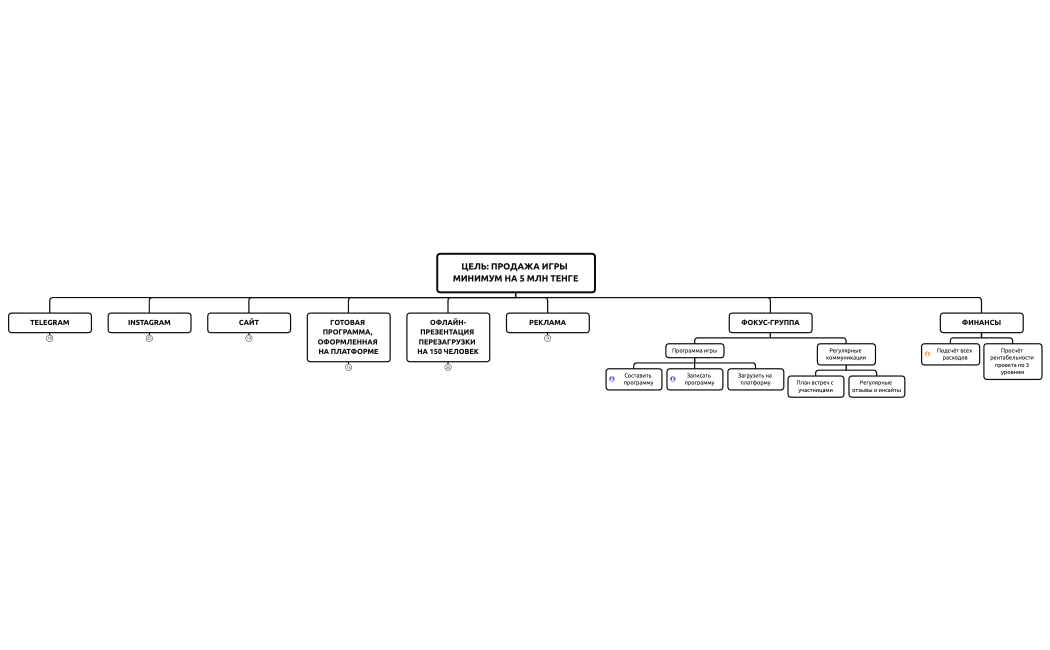 ПЕРЕЗАГРУЗКА.xmind