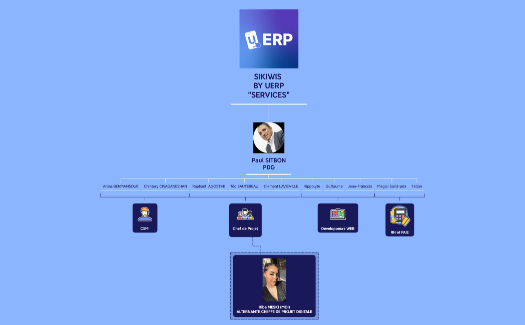 SIKIWIS BY UERPSERVICES