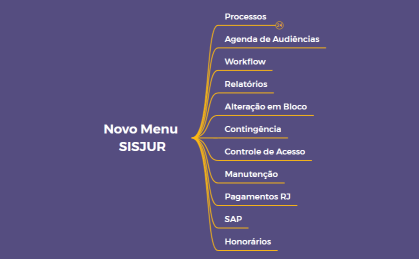 Novo Menu  SISJUR