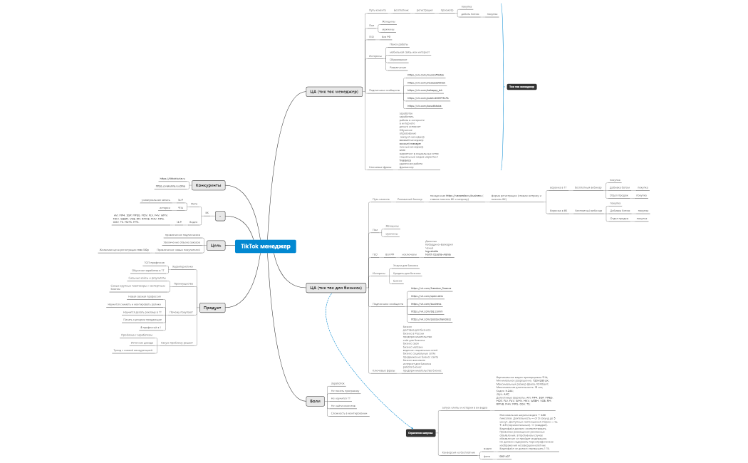 Тик ток менеджер