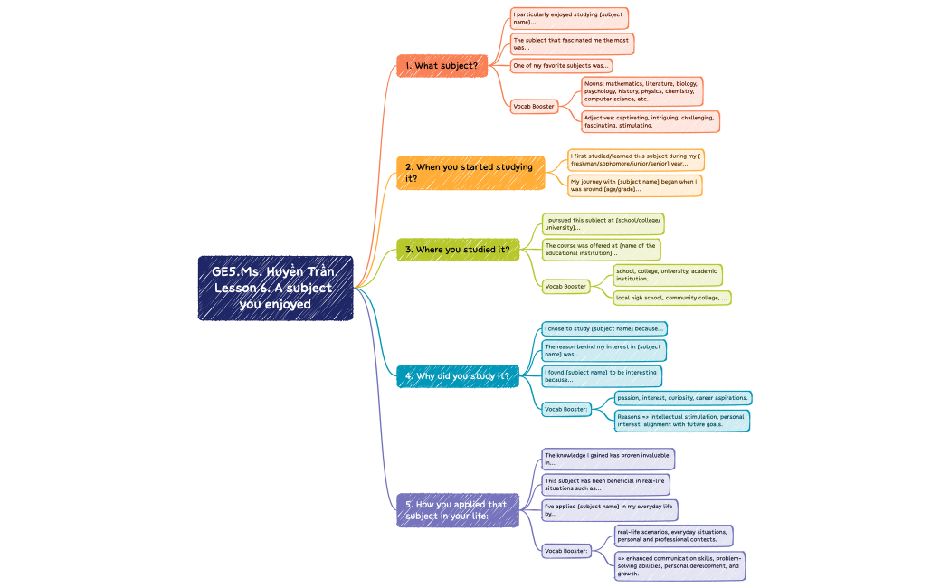 GE5.Ms. Huyền Trần.Lesson 6. A subject you enjoyed.xmind