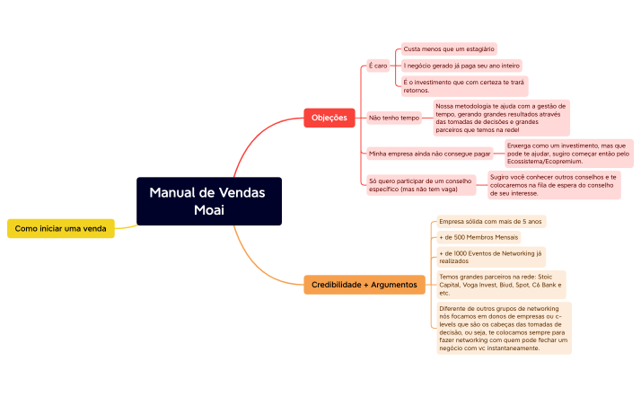 Manual de Vendas Moai