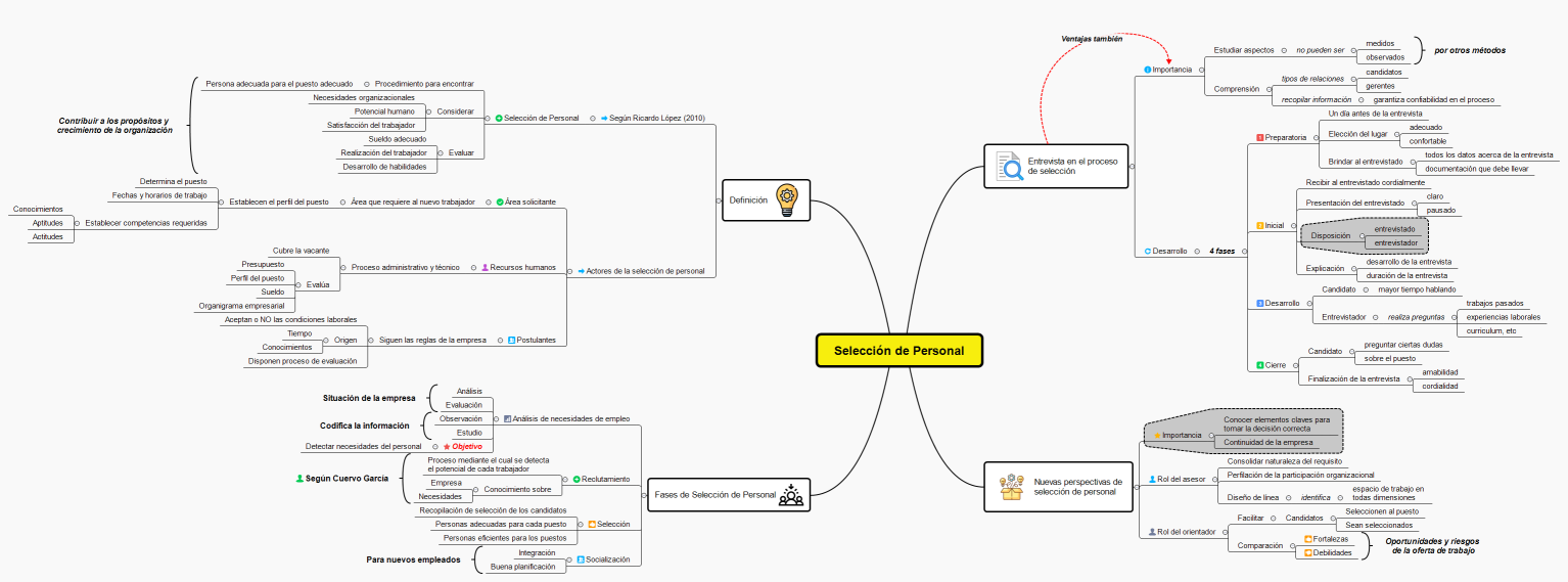 Selección de Personal