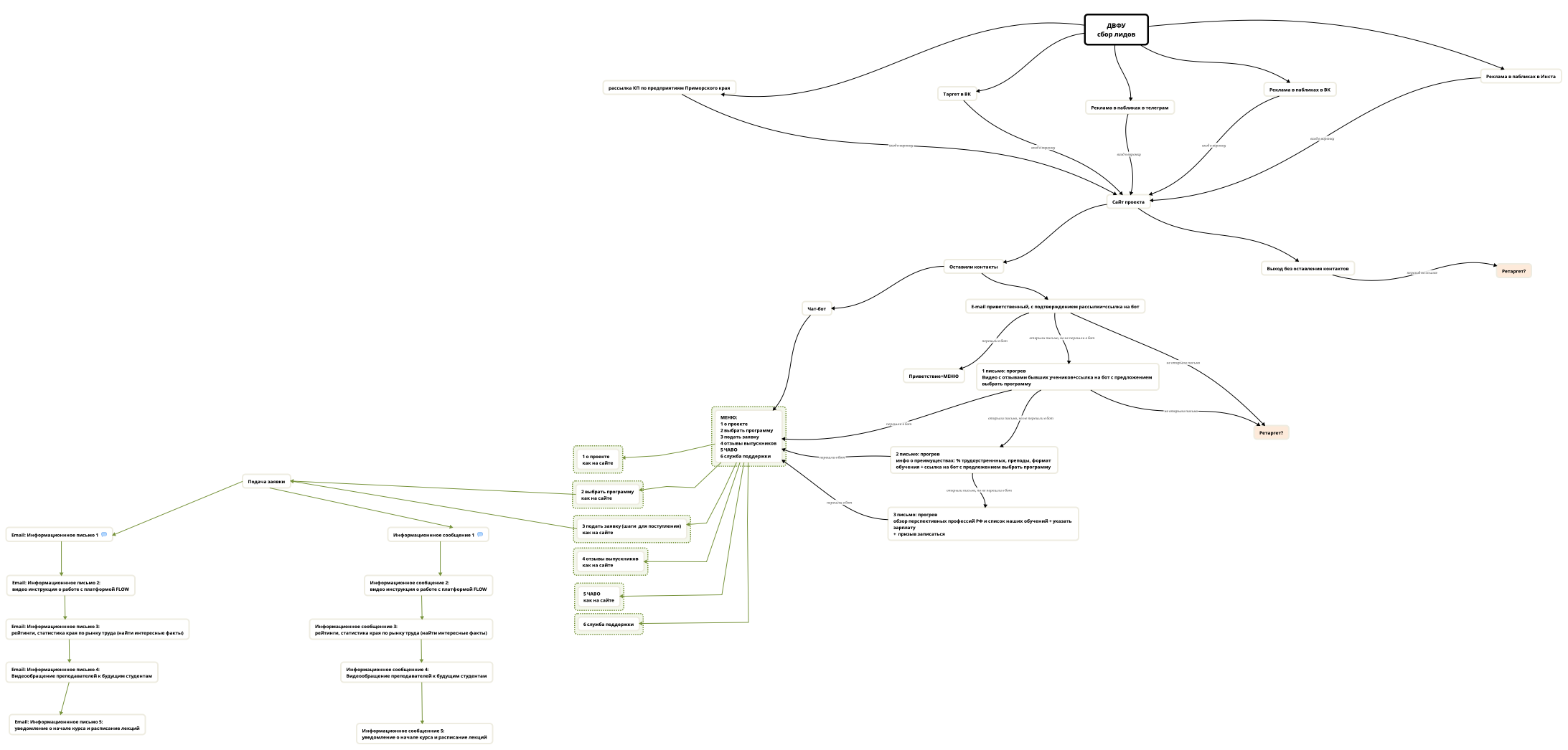 ДВФУ сбор лидов