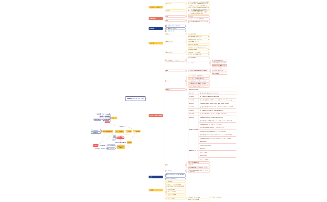 ブレースマップ