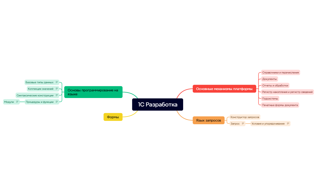 Ментальная карта