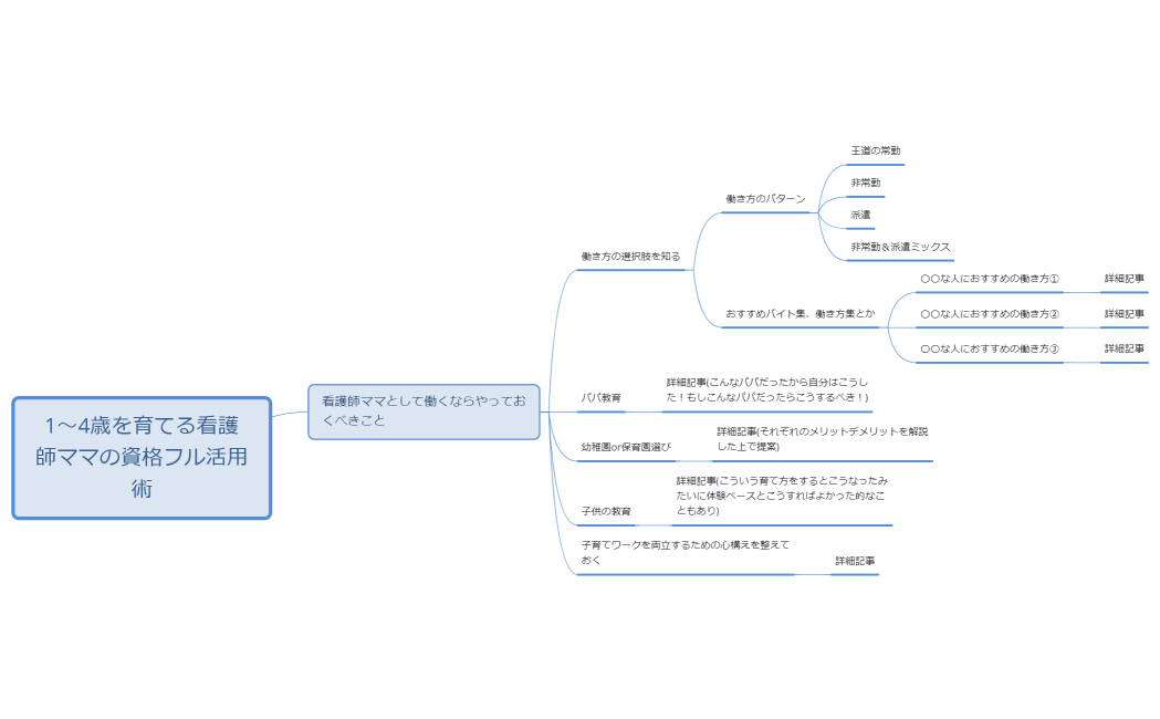 【パターン②】1～4歳を育てる看護師ママの資格フル活用術