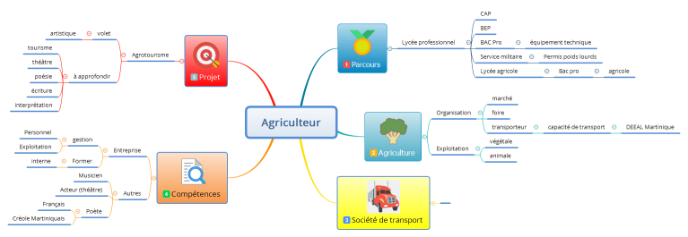 Présentation activité BD