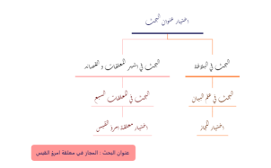 اختيار عنوان البحث 