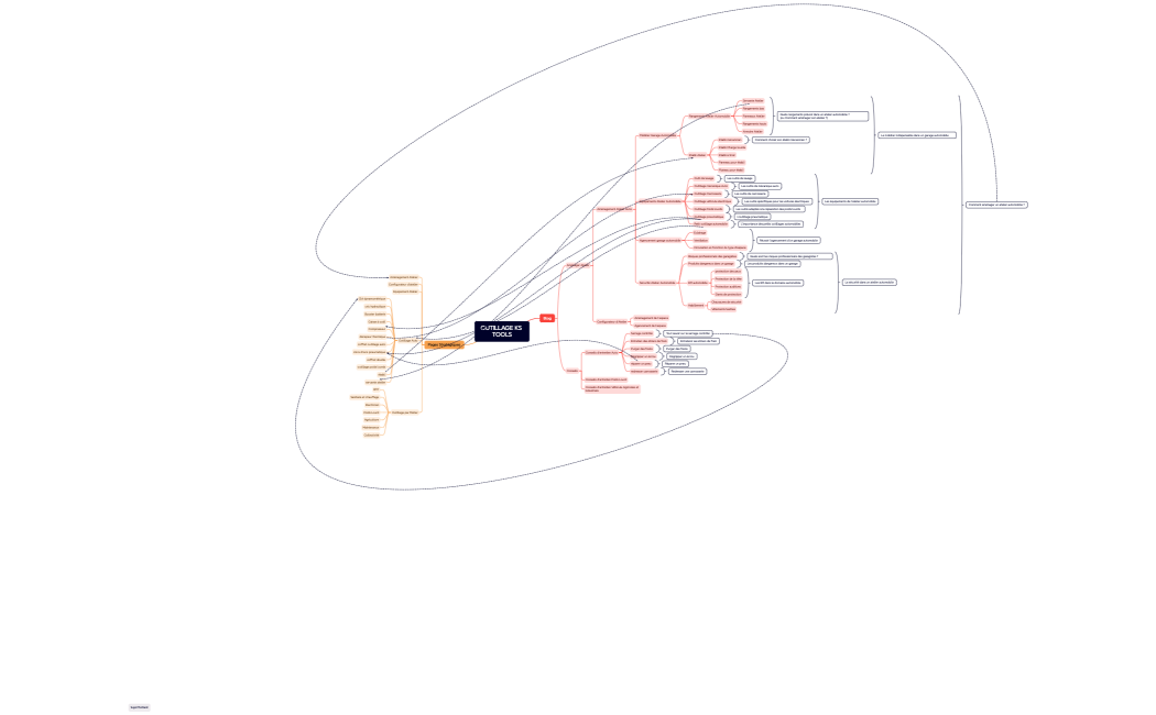OUTILLAGE KS TOOLS Version Finale