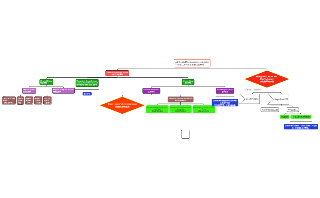 L7 生活工具 03 空性于宇宙当中的定位 JBOX
