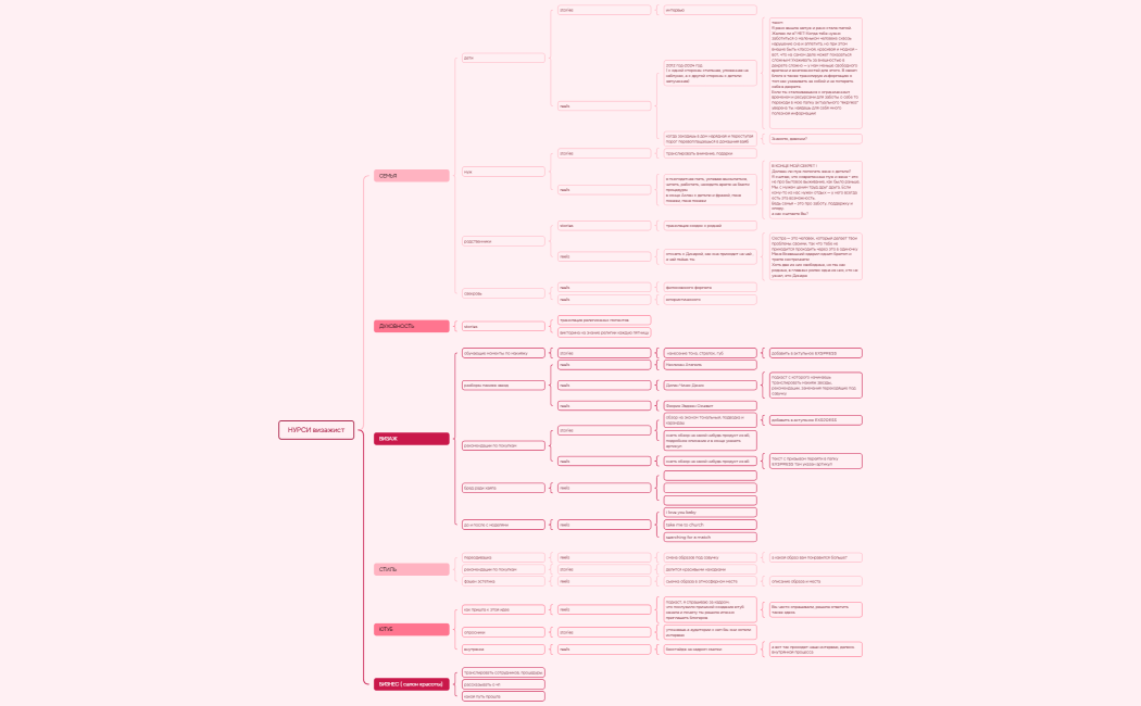 Ментальная карта