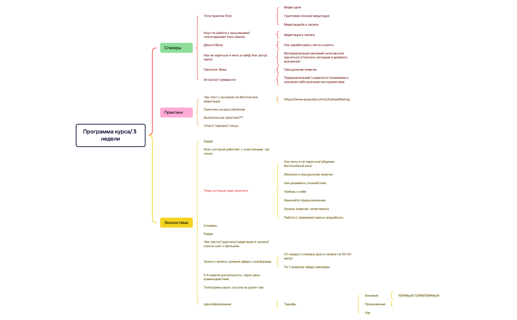 ПРОГРАММА КУРСА