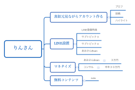 りんさん