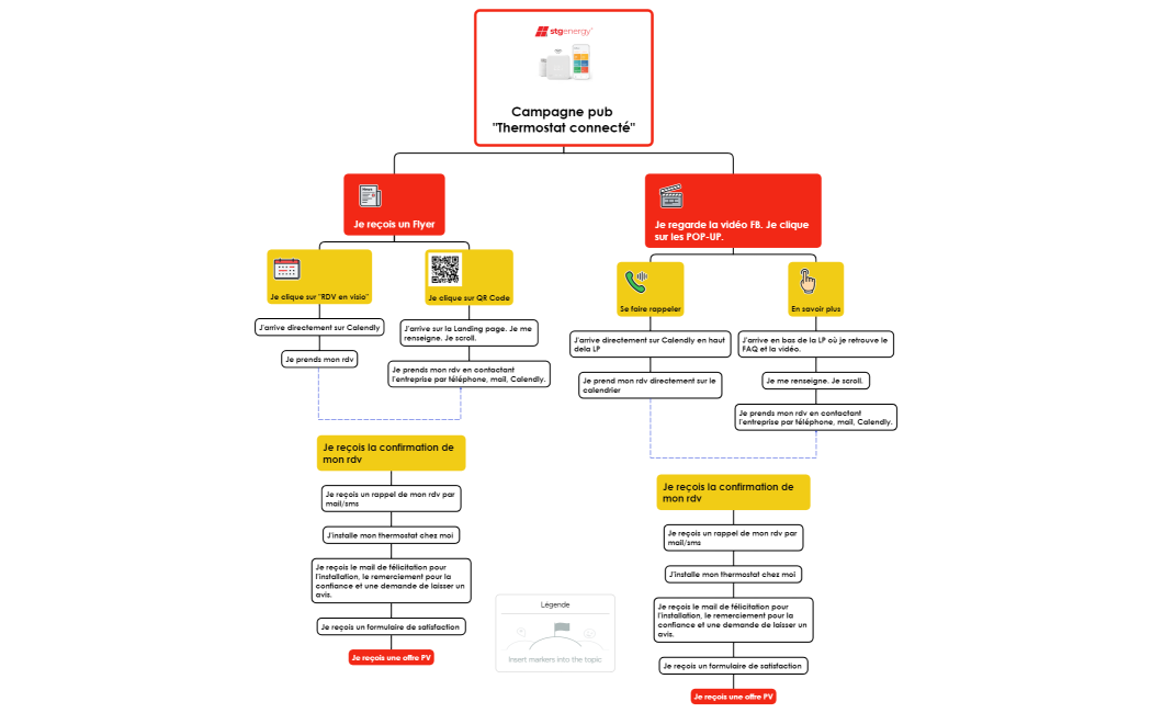 Marketing des médias sociaux