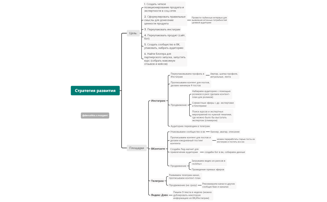 Жанна Стратегия развития