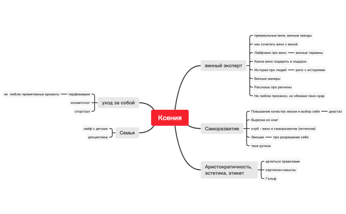 КСЕНИЯ МАТРИЦА ТЕМ