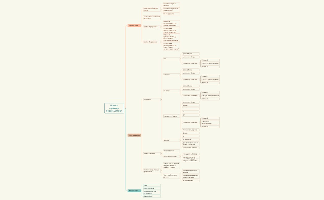 Промо-страница Яндекс.Самокат.xmind