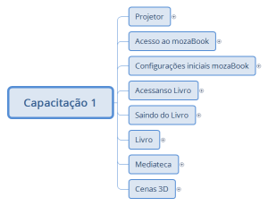Capacitação 1