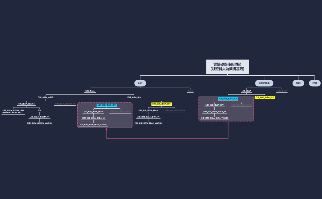 雲端硬碟使用規範