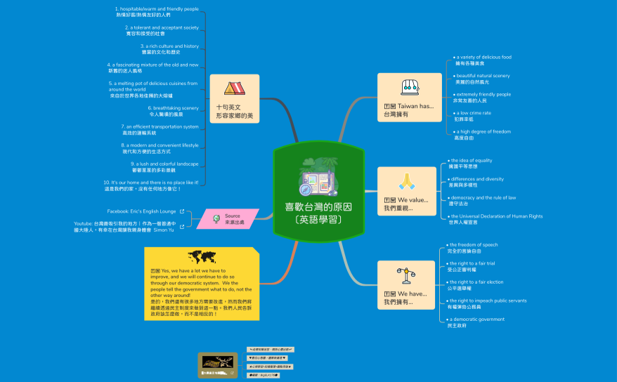 喜歡台灣的原因〔英語學習〕
