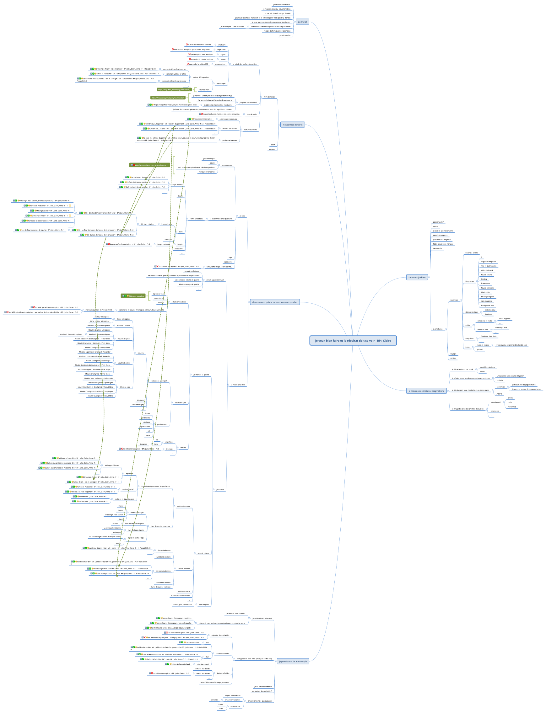 je veux bien faire et le résultat doit se voir - BP : Claire