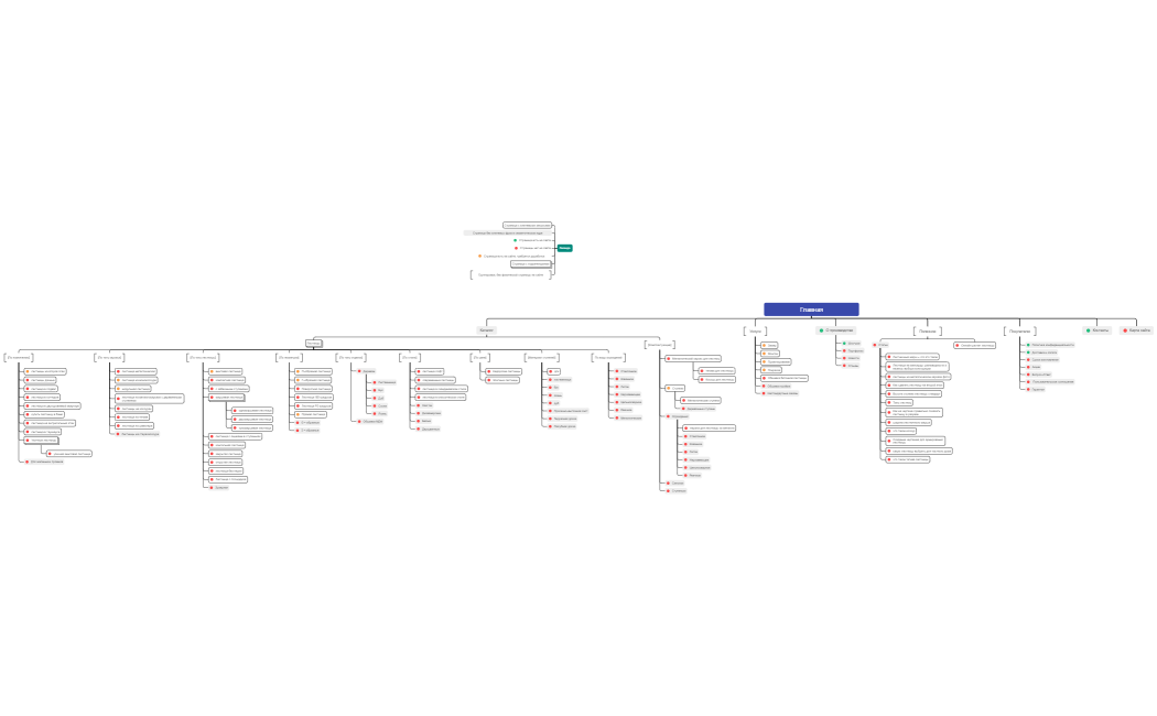 Структура сайта