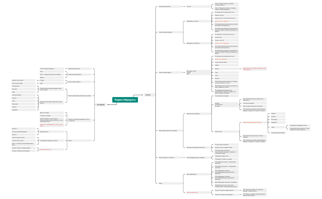 Яндекс.Маршруты.xmind