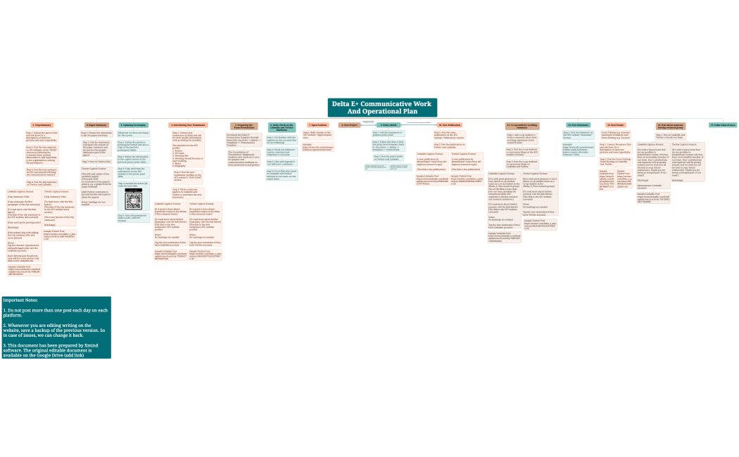 Delta E+ Communicative Work And Operational Plan