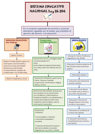 SISTEMA EDUCATIVO NACIONAL Ley 26.206