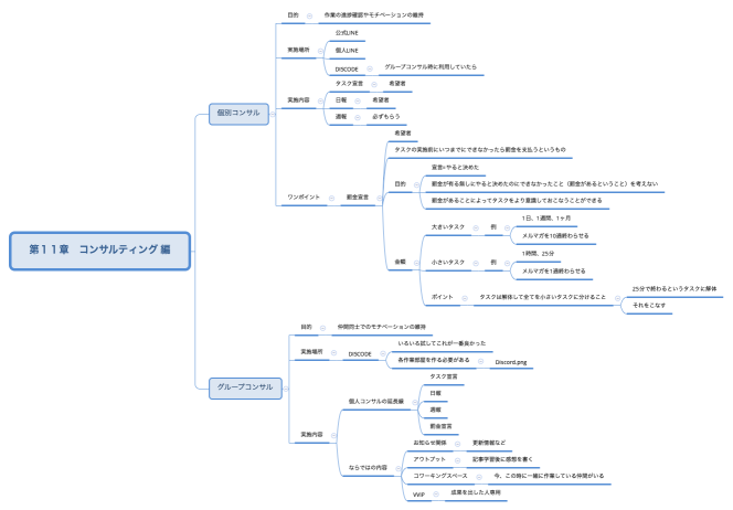 第１１章　コンサルティング 編