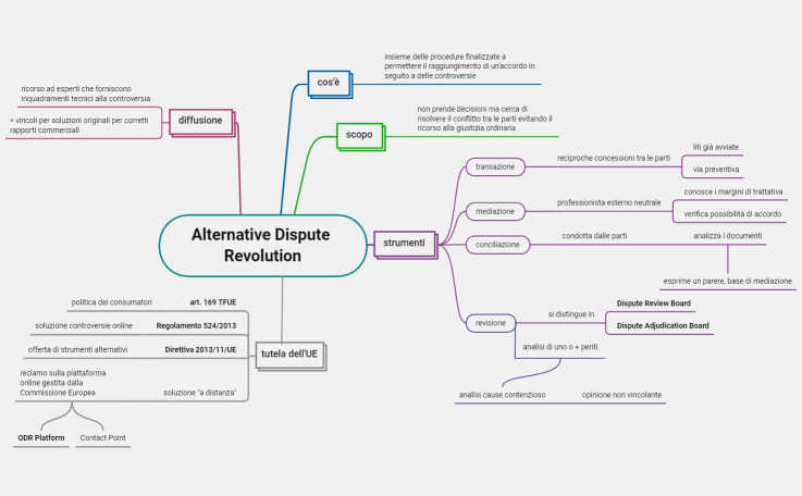 Alternative Dispute Revolution