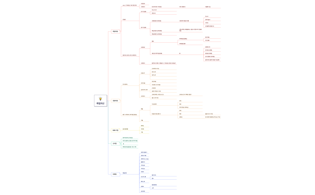 취업의신 2