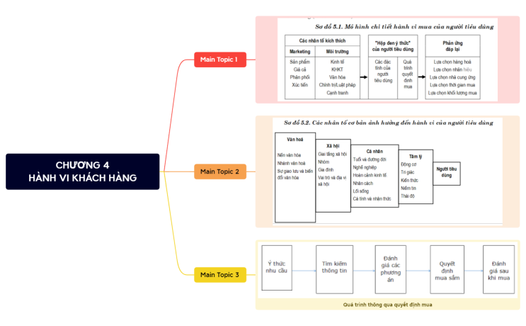 CHƯƠNG 4 HÀNH VI KHÁCH HÀNG