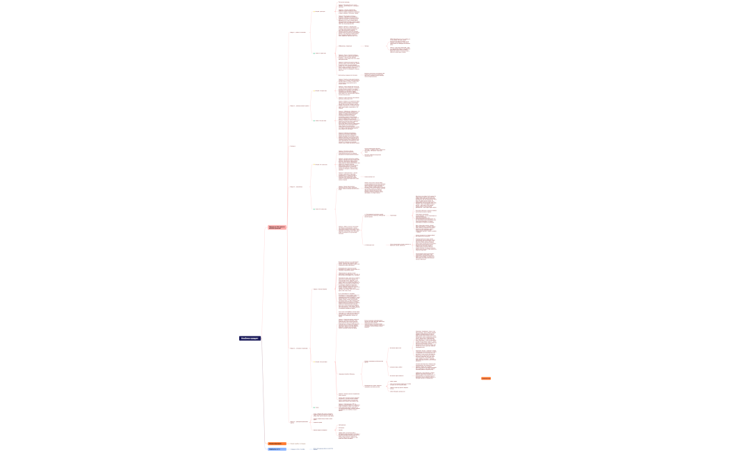 Альбина продукт 