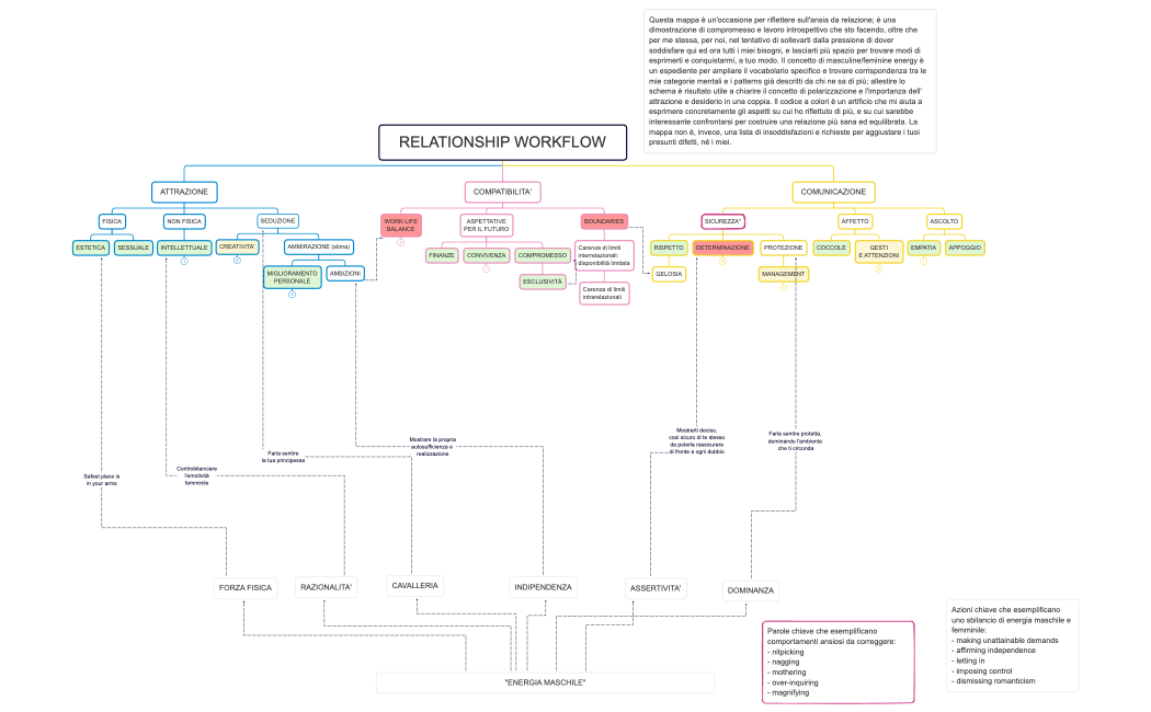 MOLTO PIÙ CHE AMORE