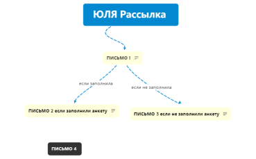 ЮЛЯ Рассылка 