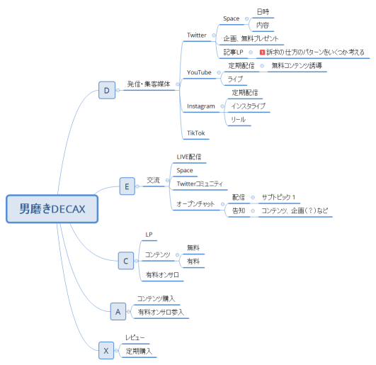 男磨きDECAX