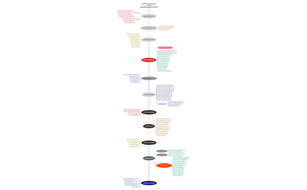 CENTRALE D'ENROBAGE TSM13